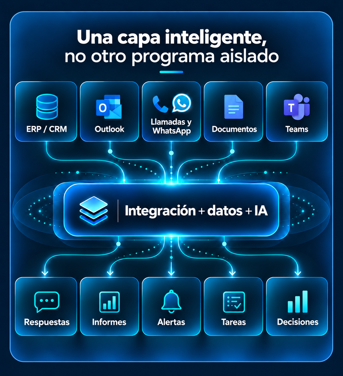 Una capa inteligente, no otro programa aislado